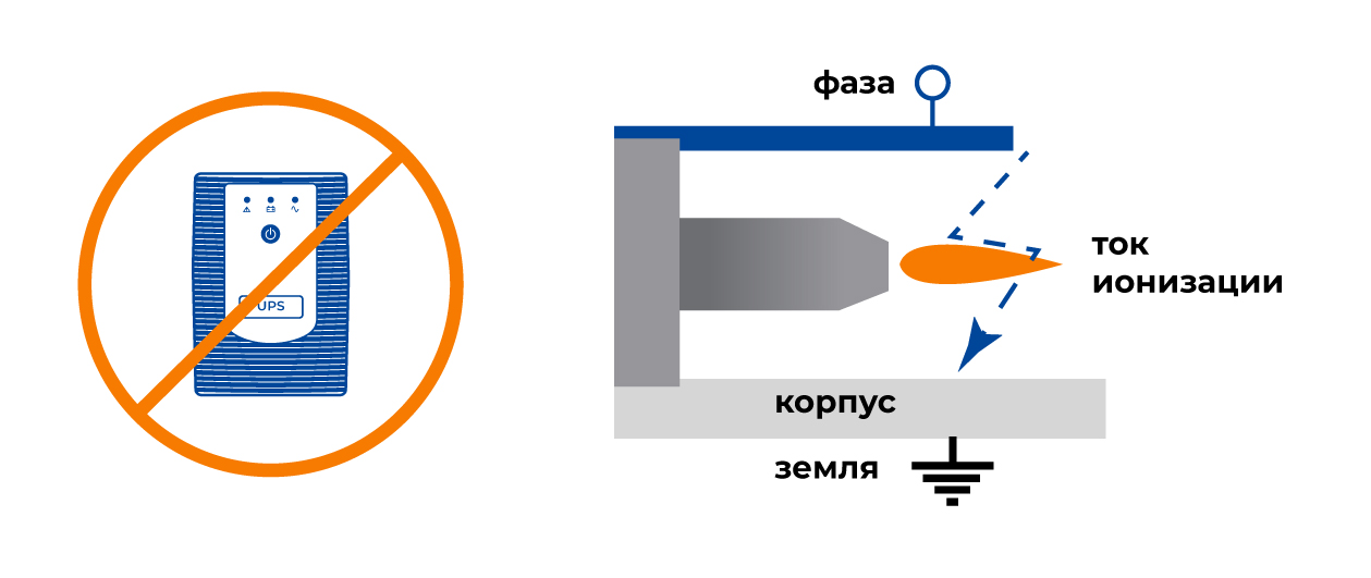 Время резерва питания газового котла отопления