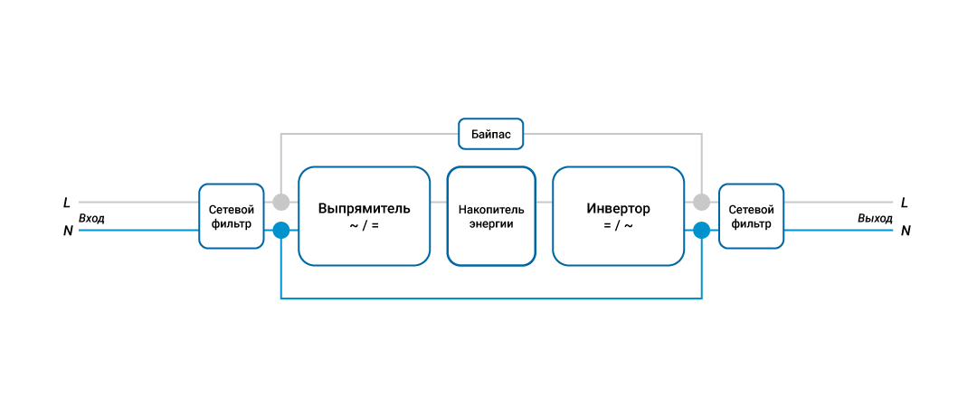 принцип работы инверторного стабилизатора напряжения