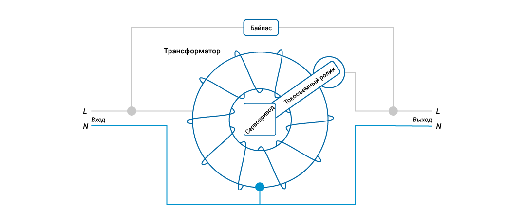 принцип работы электромеханического стабилизатора напряжения