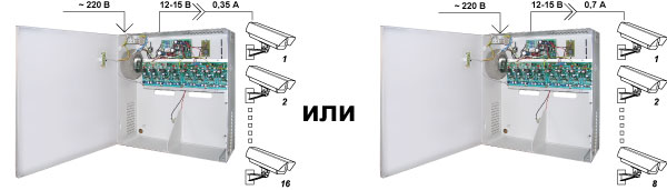 ИБП для бесперебойного питания видеонаблюдения