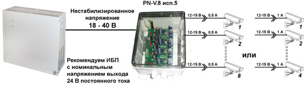 ИБП для бесперебойного питания видеонаблюдения