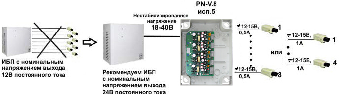 PN-V.8 исп.5