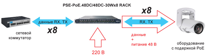 PSE-PoE.48DC/48DC-30Wx8 RACK