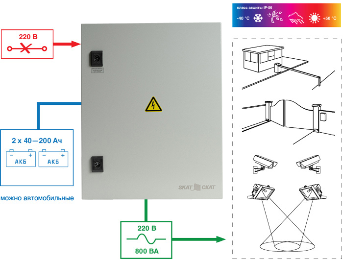 SKAT-V.220AC-800VA исп.5 примеры использования