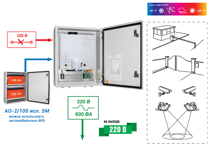 Схема работы SKAT-UPS 600 IP65