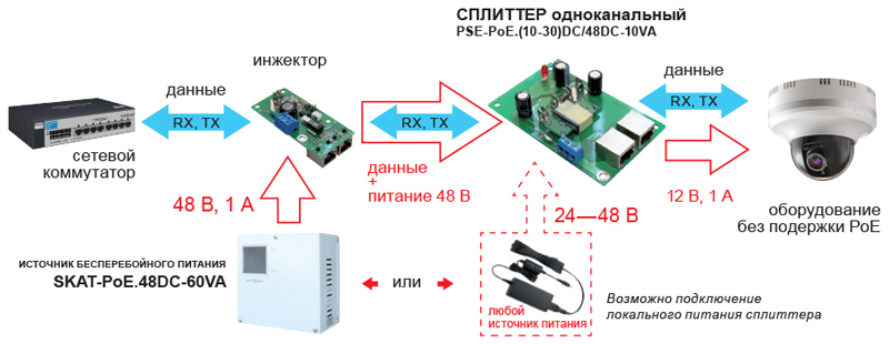 Сплиттер SPN-PoE(40-60)DC/12DC-1,0