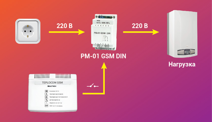 Express Power Box Стационарный GSM блок управления нагрузкой (3,5 кВт)