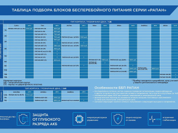 Таблица по подбору ББП РАПАН