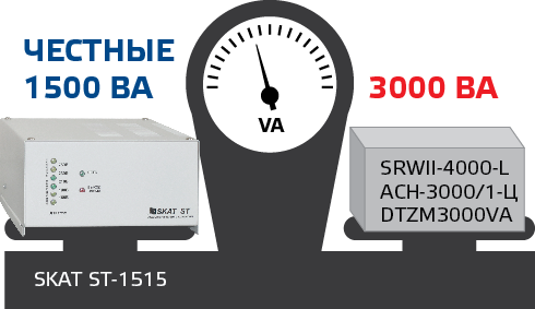 Чесные 1500 ВА